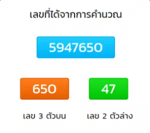 การตรวจรางวัลหวยจับยี่กี