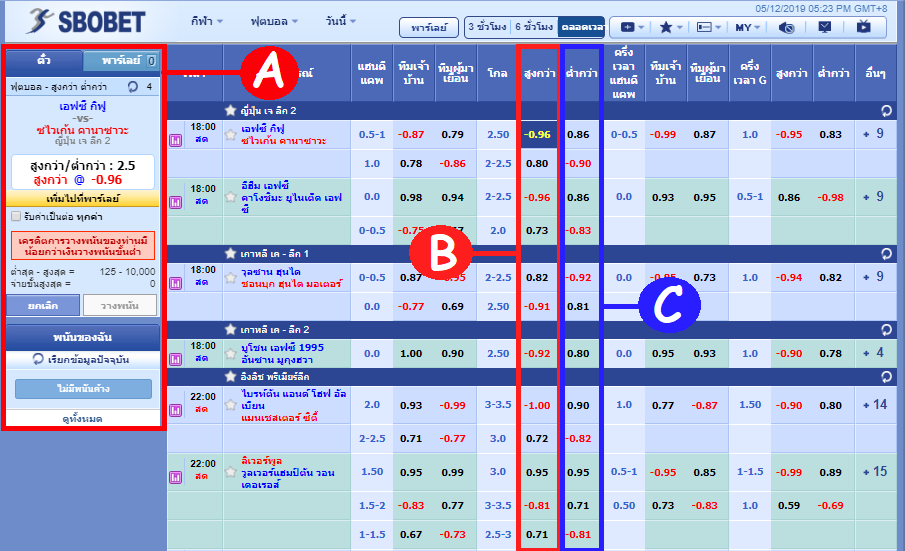 วิธีแทงบอลสูง-ต่ำ SBOBET